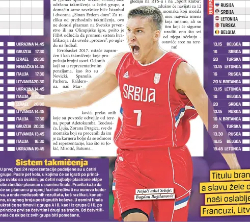  ??  ?? Najači adut Srbije: Bogdan Bogdanović