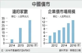  ??  ?? 中國新聞組 北京 日電