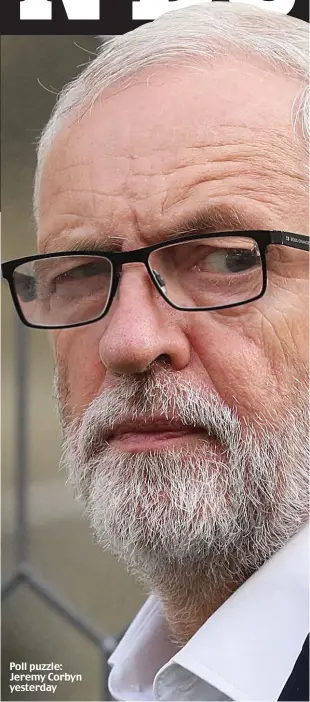  ??  ?? Poll puzzle: Jeremy Corbyn yesterday