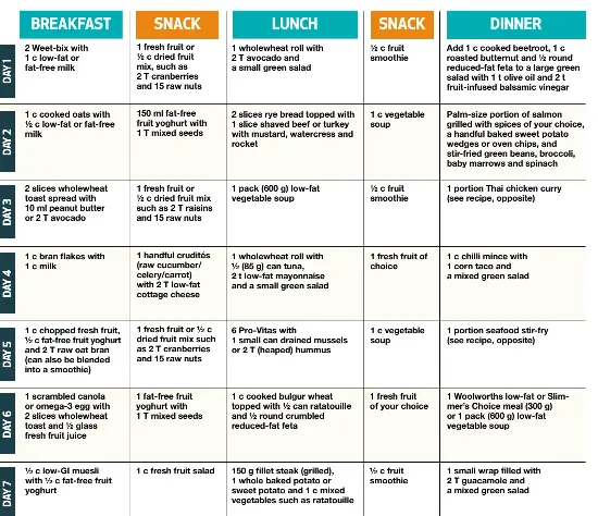 Weight Loss Diet Plan South Africa