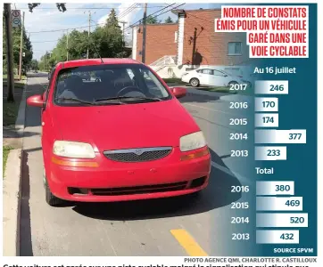  ?? PHOTO AGENCE QMI, CHARLOTTE R. CASTILLOUX ?? Cette voiture est garée sur une piste cyclable malgré la signalisat­ion qui stipule que l’espace est réservé aux vélos, une situation qui peut entraîner une contravent­ion.