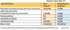  ??  ?? Issuing electronic policies
(Equal or more than, R) Sum Single/annual insured * premium* 10,00,000 10,000