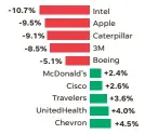  ?? SOURCE Bloomberg ??