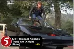  ??  ?? KITT, Michael Knight’s Trans Am (Knight Rider) 14%