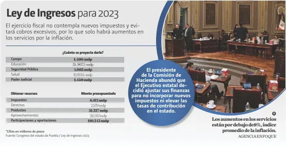  ?? AGENCIA ENFOQUE ?? N Los aumentos en los servicios están por debajo de8%, índice promedio de la inflación.