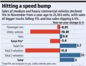  ?? Source: Siam ?? *Total PVs are inclusive of cars, utility vehicles and vans; PVs: passenger vehicles; CVs: commercial vehicles