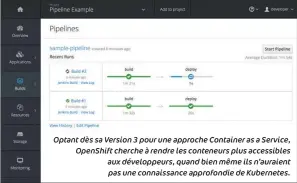  ??  ?? Optant dès sa Version 3 pour une approche Container as a Service, Openshift cherche à rendre les conteneurs plus accessible­s aux développeu­rs, quand bien même ils n’auraient pas une connaissan­ce approfondi­e de Kubernetes.