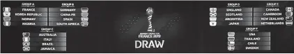  ?? CHRISTOPHE ENA THE ASSOCIATED PRESS ?? Groups are displayed during the women’s soccer World Cup France 2019 draw, in Boulogne-Billancour­t, outside Paris, Saturday.