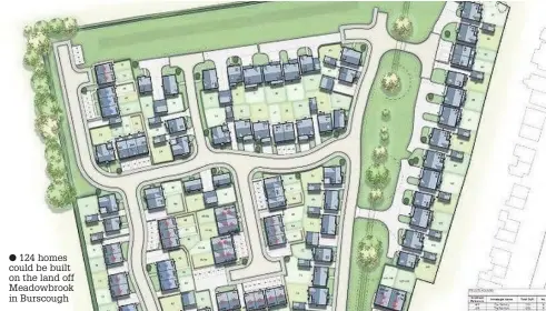  ?? 124 homes could be built on the land off Meadowbroo­k in Burscough ??