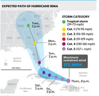  ?? USA TODAY ?? SOURCE NOAA, Weather Undergroun­d ( As of 8 p. m. ET, Sept. 7)