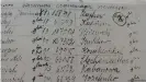  ??  ?? Lista de los prisionero­s de Auschwitz. Entre los nombres también se halla el de Lidia Maksymowic­z.