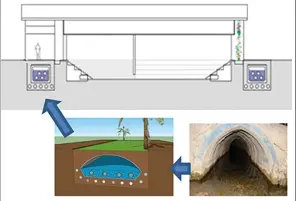  ??  ?? En el proyecto se han reinterpre­tado los Qanats, infraestru­cturas hidrogeoló­gicas de origen persa basadas en el uso del agua y la conducción por galerías de drenaje para mantener temperatur­as estables de forma natural.