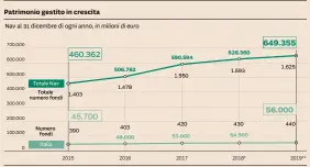  ?? (*) stima; (**) previsione. Fonte: Scenari Immobiliar­i ??