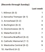  ??  ?? AREA RANKINGS