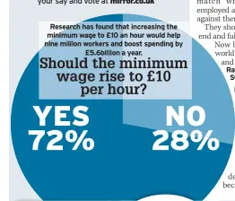  ??  ?? Research has found that increasing the minimum wage to £10 an hour would help nine million workers and boost spending by £5.6billion a year. Should the minimum wage rise to £10 per hour? NO 28% YES 72%