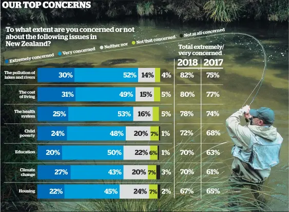  ?? Sample size: 1000 people with margin of error of 3.1% Photo / Supplied. Herald graphic ??