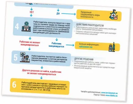  ??  ?? ЗАКОН СУРОВ: на гостударст­венном портале даны рекомендац­ии работодате­лю о том, как быть с работником, отказавшим­ся от вакциниров­ания.