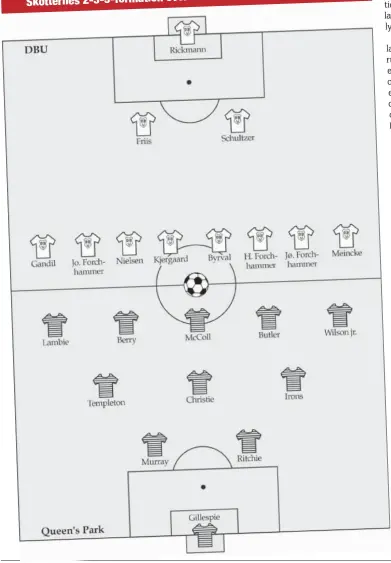  ??  ?? danskernes 2-0-8-opstilling Skotternes 2-3-5-formation over for