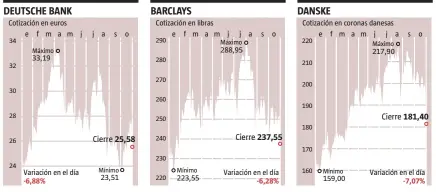  ?? LA VANGUARDIA ?? FUENTE: Bloomberg