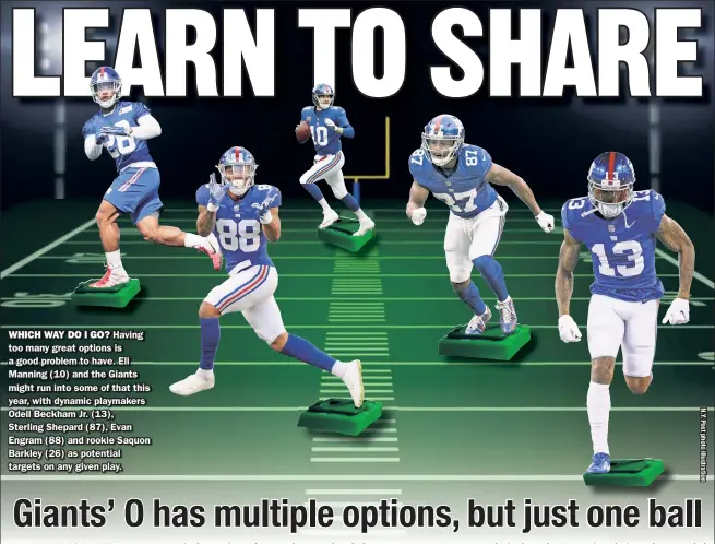  ??  ?? WHICH too many WAY great DO options I GO? Having is a good problem to have. Eli Manning (10) and the Giants might run into some of that this year, with dynamic playmakers Odell Beckham Jr. (13), Sterling Shepard (87), Evan Engram (88) and rookie Saquon...