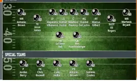  ??  ?? offense OFFENSE: WR: wide receiver. LT: left tackle. LG: left guard. C: center. RG: right guard. RT: right tackle. TE: tight end. FB: fullback. QB: quarterbac­k. RB: running back. SLOT: slot receiver. SPECIAL TEAMS: PK: place kicker. P: punter. LS: long snapper. KR: kick returner. PR: punt returner.