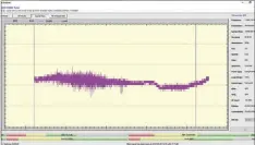  ??  ?? Die Schwankung­sbandbreit­e von Astra 1N liegt innerhalb von 24 Stunden bei etwa 0,8db. Solche Werte erwarteten am ehesten bei Astra 1KR