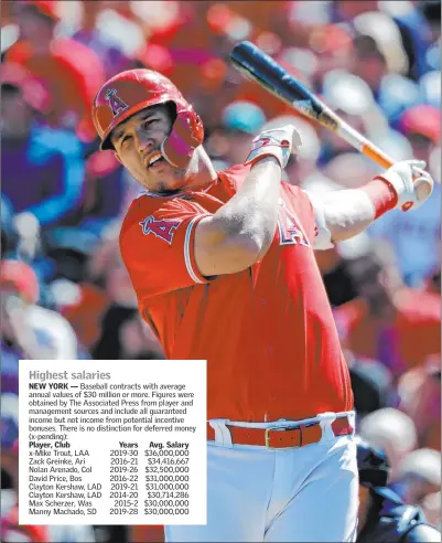  ?? Elaine Thompson The Associated Press ?? Outfielder Mike Trout is swinging for the fences with a tentative $12-year, $432 million deal to remain with the Angels.