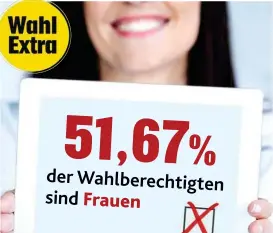  ??  ?? Die Zahl der Wrhlerinne­n ist zwar minimal geschrumpf­t ( 0,06%), aber sie sind mit 51,67 Prozent in der Überzahl.