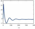  ??  ?? 图9 NESO kn，7 =120°）级海况，χ Fig.9 SMC heading control based on NESO（U=15 kn，Sea state 7，χ =120°）