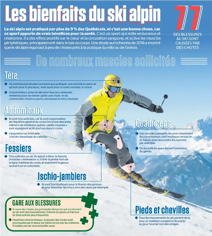 Les bienfaits du ski alpin pour garder la santé ! - France