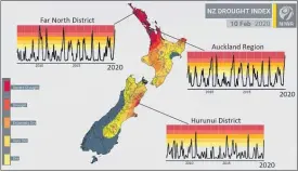  ?? GRAPHIC/NIWA ?? Niwa’s New Zealand Drought Index shows how widespread very dry conditions have become.