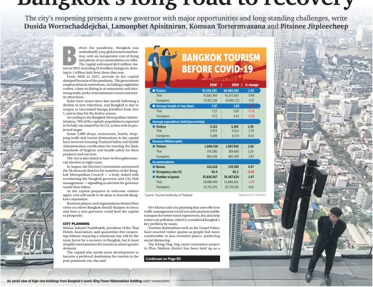  ?? WISIT THAMNGERN ?? An aerial view of high-rise buildings from Bangkok’s iconic King Power Mahanakhon Building.