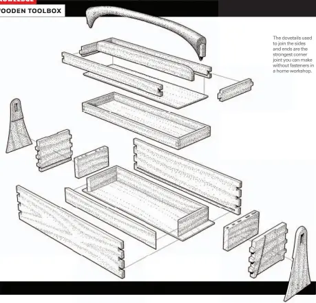  ??  ?? The dovetails used to join the sides and ends are the strongest corner joint you can make without fasteners in a home workshop.