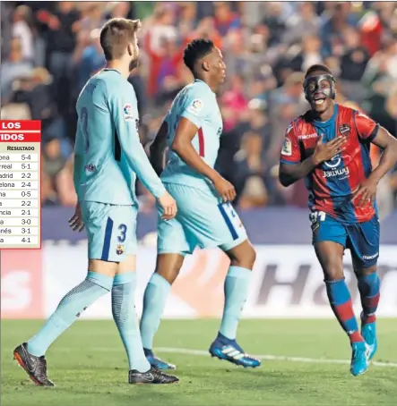  ??  ?? EXPERIMENT­O FALLIDO. La defensa utilizada ante el Levante con el colombiano Yerry Mina no funcionó.