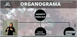  ??  ?? O senador Rogério Carvalho, do PT, fez o mapa do gabinete paralelo: núcleo negacionis­ta, núcleo operaciona­l e gabinete do ódio