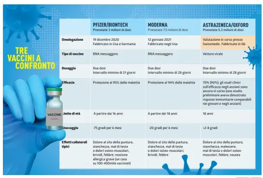  ?? INFOGRAFIC­A LAREGIONE ??