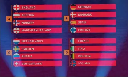  ?? Photograph: Alex Livesey/Uefa/Getty Images ?? The full draw for Uefa Euro 2022.