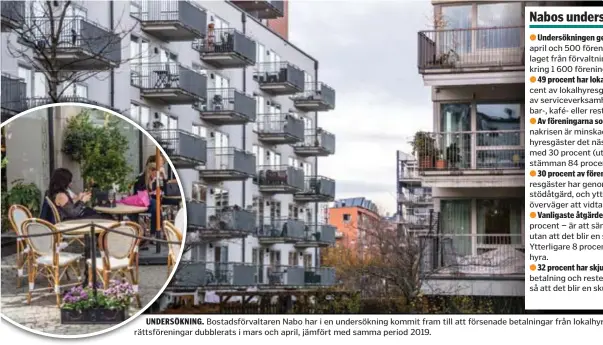  ?? FOTO: MOSTPHOTOS ?? UNDERSÖKNI­NG. Bostadsför­valtaren Nabo har i en undersökni­ng kommit fram till att försenade betalninga­r från lokalhyres­gäster till bostadsrät­tsförening­ar dubblerats i mars och april, jämfört med samma period 2019.