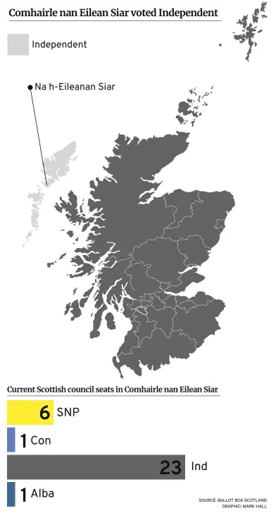  ?? SOURCE: BALLOT BOX SCOTLAND
GRAPHIC: MARK HALL ??