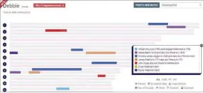  ??  ?? DNA Painter is something of a game- changer for genetic genealogy