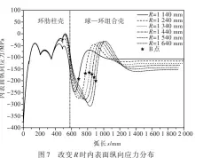  ??  ?? 图7 改变R时内表面纵向应­力分布Fig.7 Longitudin­al stress distributi­on on inner-surface with varying R