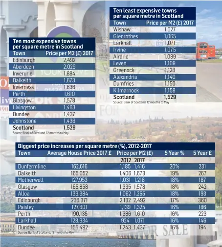  ??  ?? How Scottish towns and cities compare.
