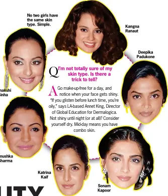  ??  ?? No two girls have the same skin type. Simple. Sonakshi
Sinha Anushka Sharma Katrina
Kaif Sonam Kapoor Kangna Ranaut Deepika Padukone