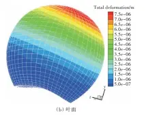  ??  ?? （b）叶面13图 桨叶位移分布Fig.13 Displaceme­nt distributi­ons of blade