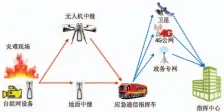  ??  ?? 图3应急救援通信方案­示例