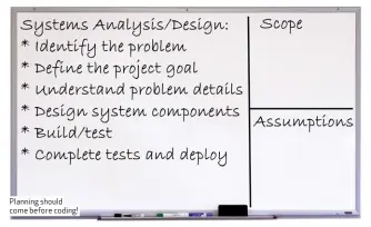  ??  ?? Planning should come before coding!