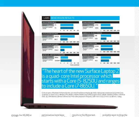  ??  ?? Critical specs: Windows 10 Home 64-bit; 13.5-inch PixelSense display @ 2256 x 1504 pixel resolution (3: 2); Intel Core i5- 8250U or Intel Core i7- 8650U CPU; 8GB or 16GB of RAM; Intel UHD Graphics 620; 128GB, 256GB, 512GB or 1TB PCIe SSD, 45.2 Wh Battery (8 hours 8 minutes FHD video playback lifespan); 308.1 mm x 223.27 mm x 14.48 mm; 1.25kg.