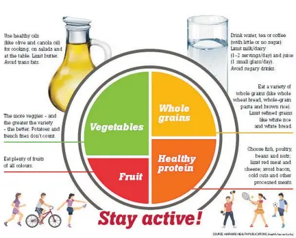  ??  ?? Dr. Michael Lyon uses the Harvard School of Public Health’s Healthy Eating Plate at his Coquitlam clinic.