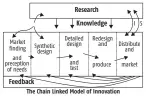  ?? Source: Adapted from Kline and Rosenberg, “An Overview of Innovation”, 1986 ??