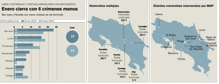  ?? ?? INFOGRAFÍA / LA NACIÓN